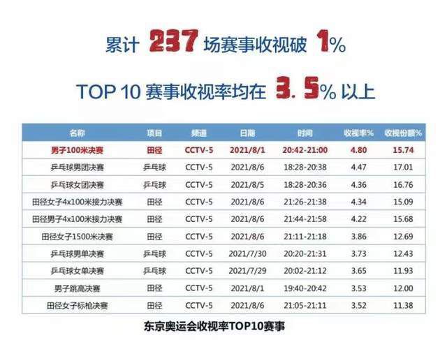 据全市场报道，巴萨、阿森纳、尤文图斯、那不勒斯有意引进维尔梅伦，安特卫普要价2500万欧元。